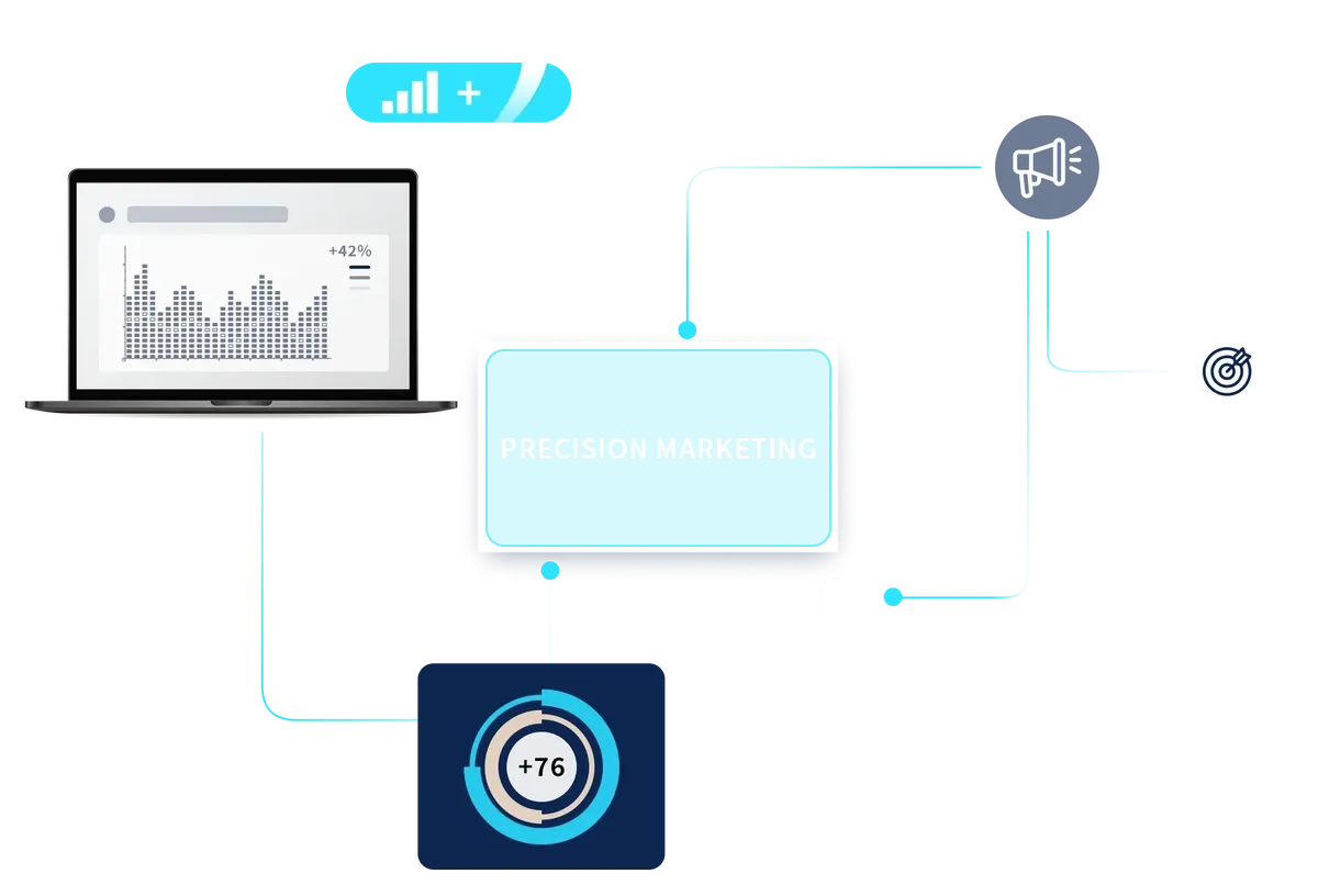 TTO Precision Marketing