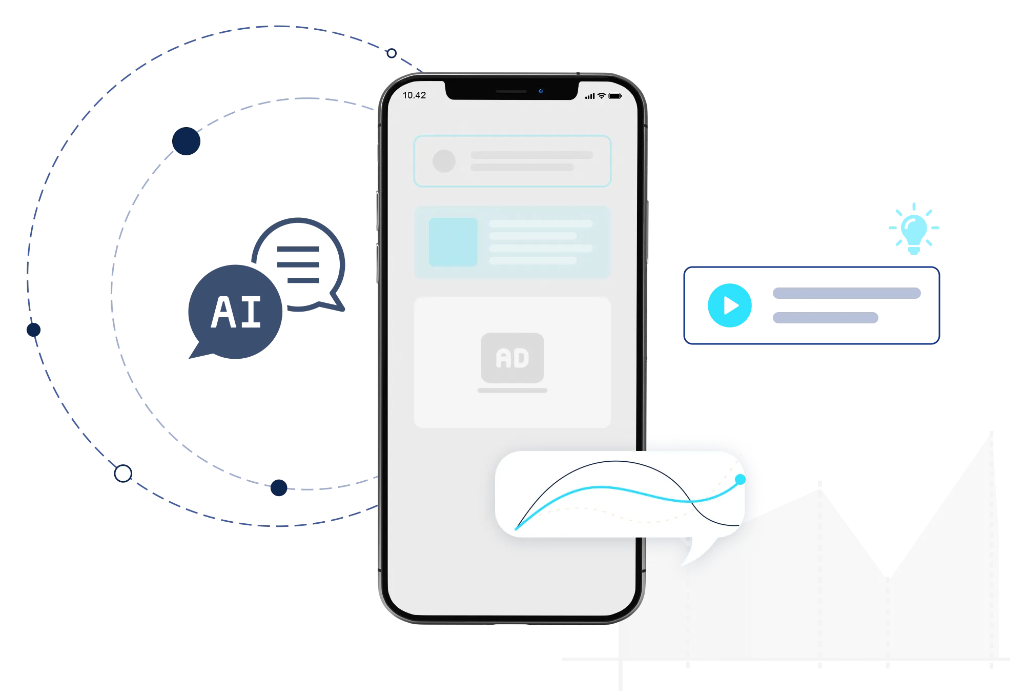 Intelligent customer orientation across multiple platforms