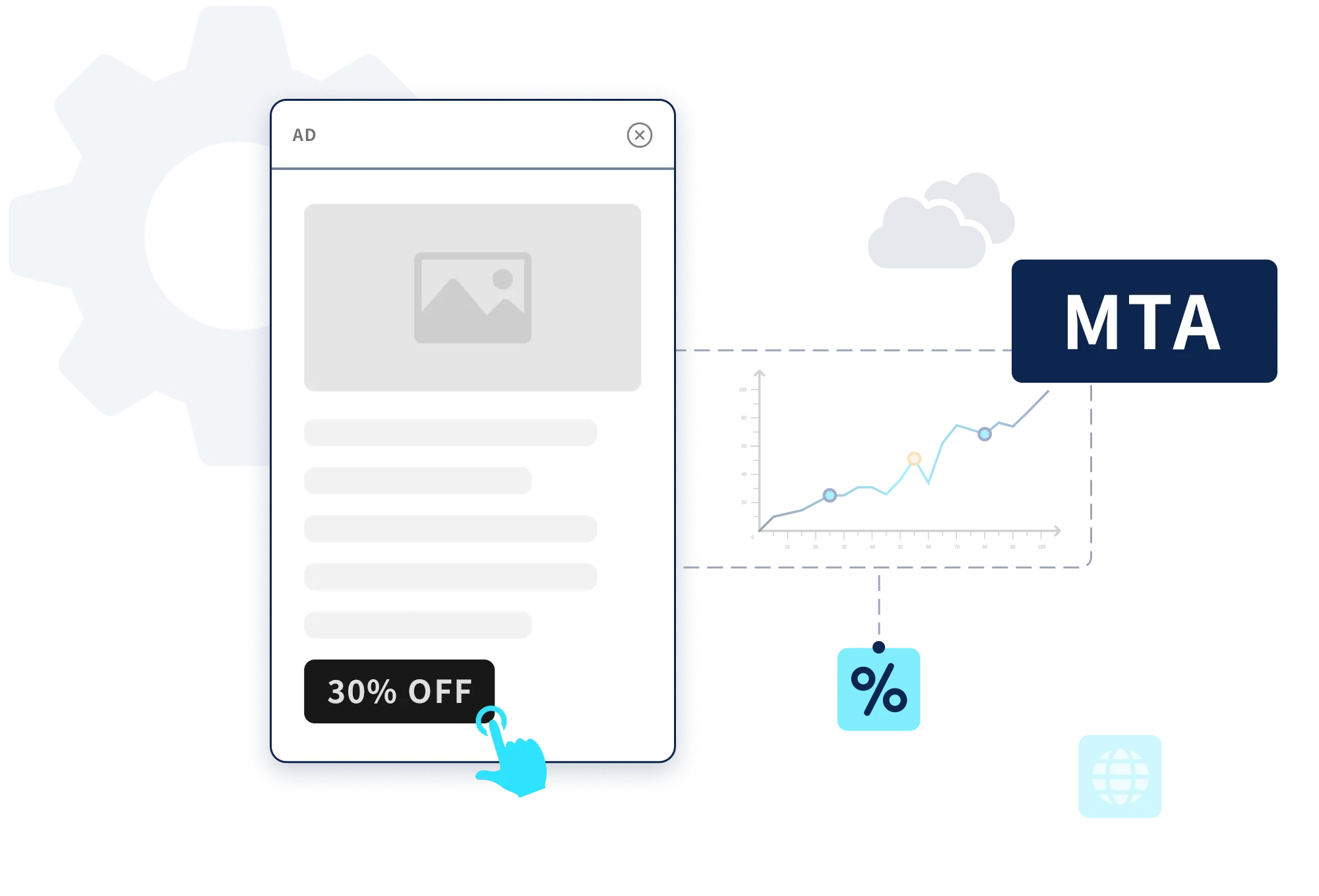 Multi-touch attribution technology